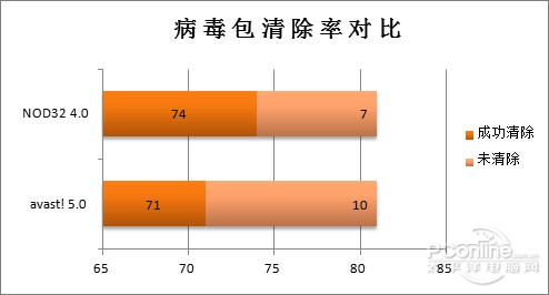 avast! Home 5.0中文版