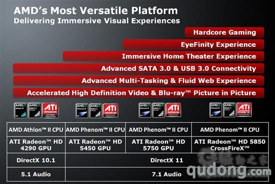 最强集显:AMD 890GX整合芯片组正式发布