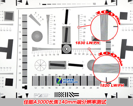 标配全新锂电 时尚卡片机佳能A3000评测 