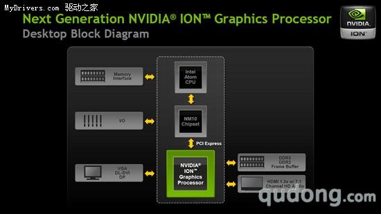 上网本用上独立显卡 NVIDIA发布下一代ION