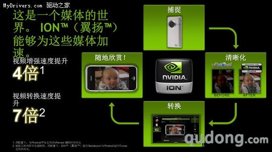 上网本用上独立显卡 NVIDIA发布下一代ION