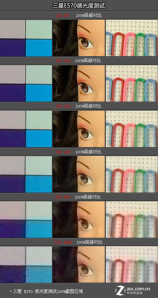 5倍光变27mm广角 金属卡片三星ES70评测 