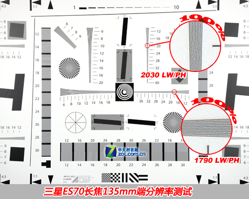 5倍光变27mm广角 金属卡片三星ES70评测 
