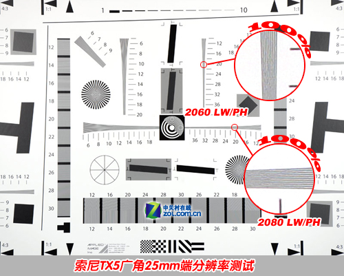 首款25广角超薄四防DC 索尼TX5评测首发 