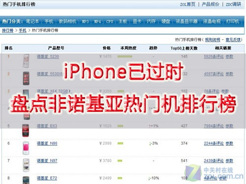 iPhone已过时 盘点非诺基亚热门机排行榜 