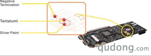 迟来的DX11王者!GeForce GTX 480/470全球同步首发详测