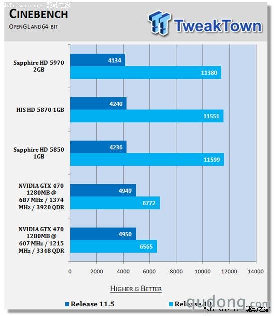 逼近5870：GeForce GTX 470原装散热器超频实测