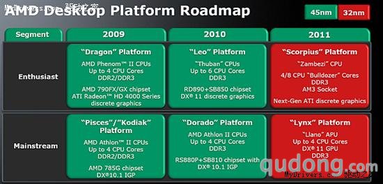 AMD第二代DX11显卡下半年登场