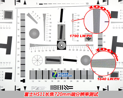 30倍光变背照式CMOS 富士HS11评测首发 