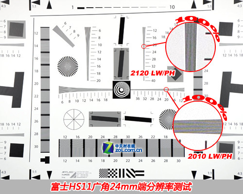 30倍光变背照式CMOS 富士HS11评测首发 