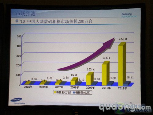 三星发布新系列液晶:LED/触摸/广视角(3)