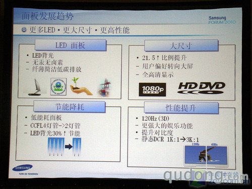 三星发布新系列液晶:LED/触摸/广视角(2)