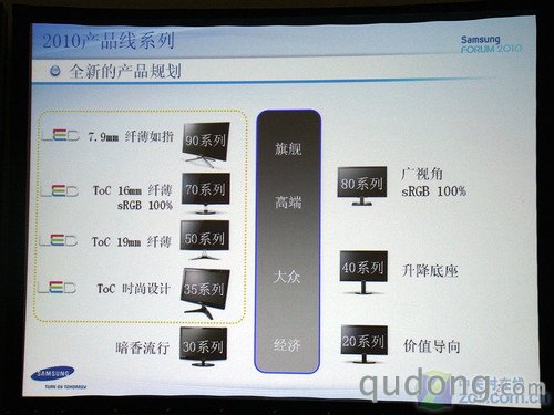 三星发布新系列液晶:LED/触摸/广视角(3)