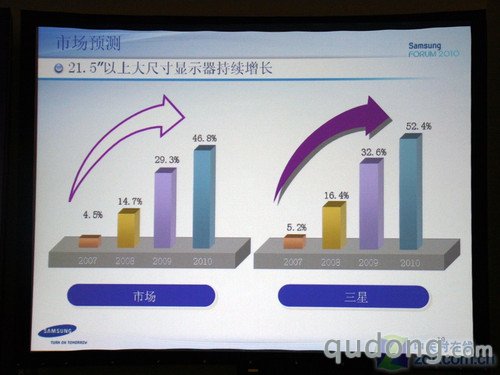 三星发布新系列液晶:LED/触摸/广视角(2)