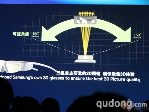 揭秘3D真容三星3DLED液晶新品全接触