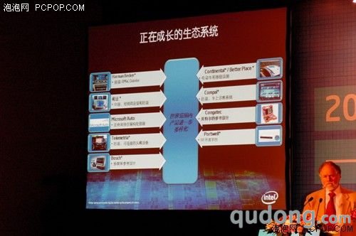 IDF技术前瞻:嵌入应用和车载智能系统