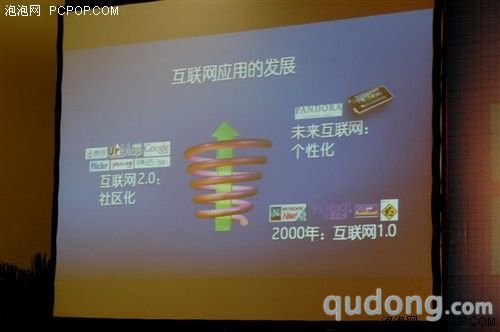 IDF技术前瞻:嵌入应用和车载智能系统