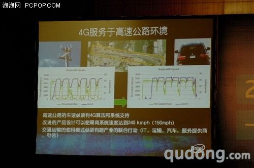 IDF技术前瞻:嵌入应用和车载智能系统