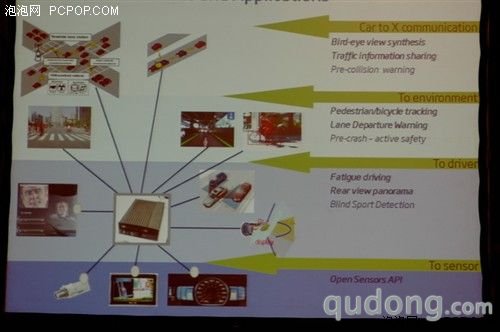 IDF技术前瞻:嵌入应用和车载智能系统