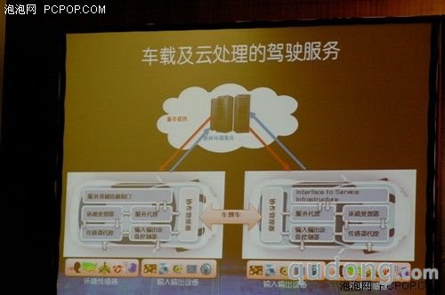 IDF技术前瞻:嵌入应用和车载智能系统