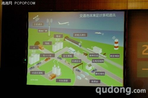 IDF技术前瞻:嵌入应用和车载智能系统