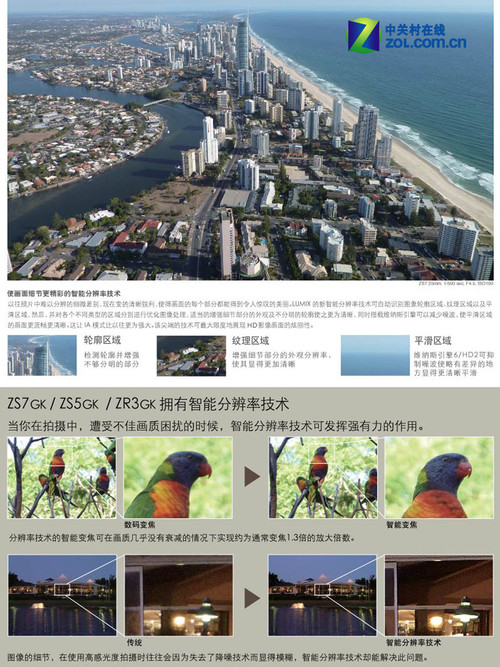 全系列防抖 松下2010春季数码新品说明会