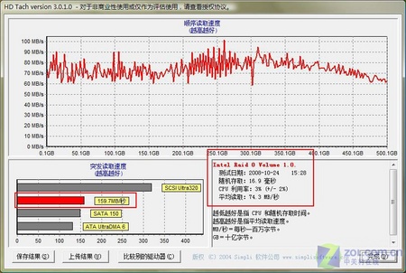 移动的顶级影院 索尼VAIO AW全国首测 移动的顶级影院 索尼VAIO AW全国首测