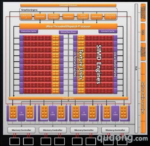 GTX480姗姗来迟主流GTS400显卡待何时见(2)