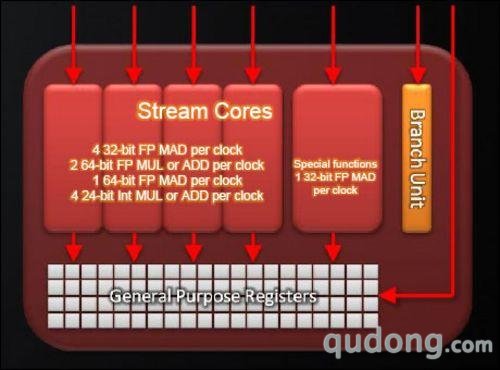 GTX480姗姗来迟主流GTS400显卡待何时见(2)