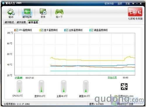 真有用吗?玩家实测显卡散热空力套件