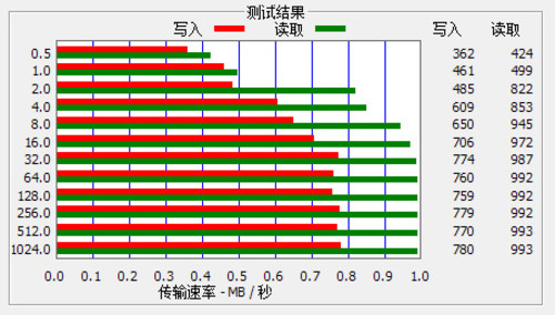 99元便携纯音MP3播放器 欧恩V3评测 