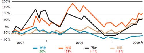 搜狐CEO张朝阳：现在是史上最轻松的时候