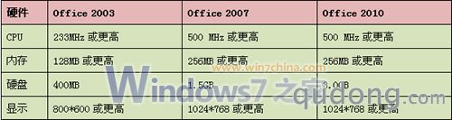 【图文长篇】Office 2010 特色及点评
