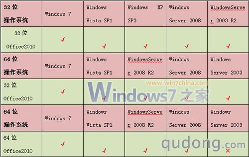 【图文长篇】Office 2010 特色及点评