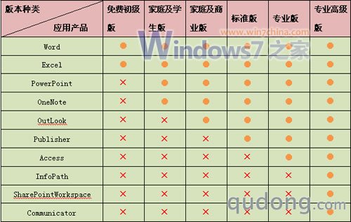 【图文长篇】Office 2010 特色及点评
