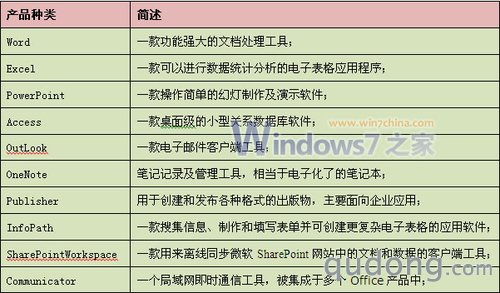 套件产品亮点及新功能简介（1）