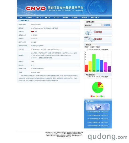 图片3：中国国家信息安全漏洞库（金山网盾漏洞编号：CNVD-2010-00979）