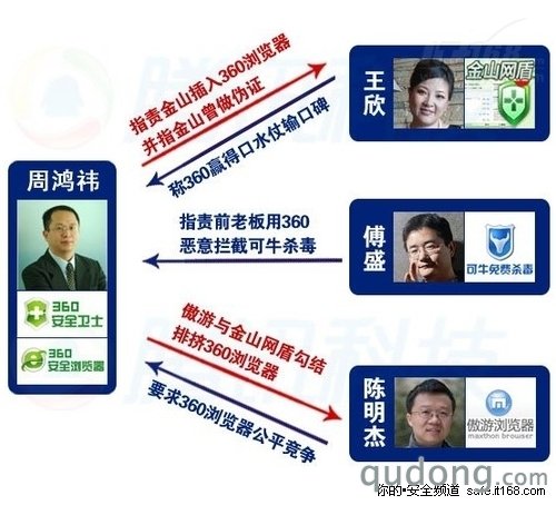 杀毒软件将洗牌 做好安全需努力