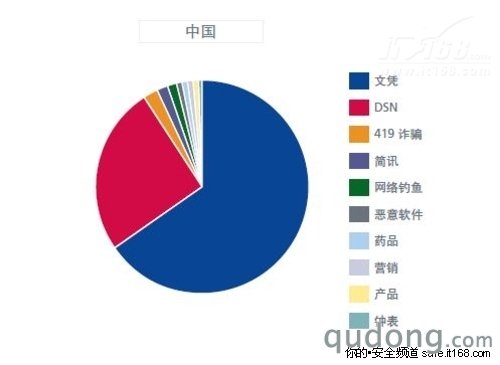 博弈中成长的企业级反垃圾邮件防火墙