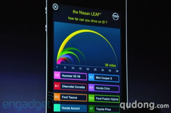 苹果2010全球开发者大会(WWDC)首日实录(4)