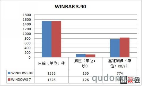 PK 第四项：文件性能测试