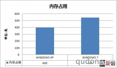 PK 第二项：资源占用测试