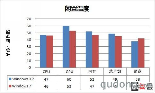 PK 第九项：