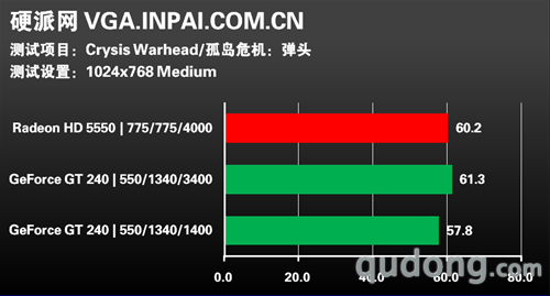 角逐499市场!ATI新HD5550 DDR5版评测