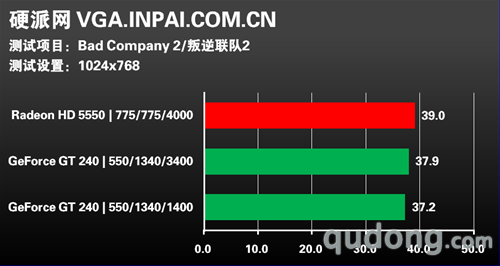 角逐499市场!ATI新HD5550 DDR5版评测