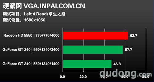 角逐499市场!ATI新HD5550 DDR5版评测