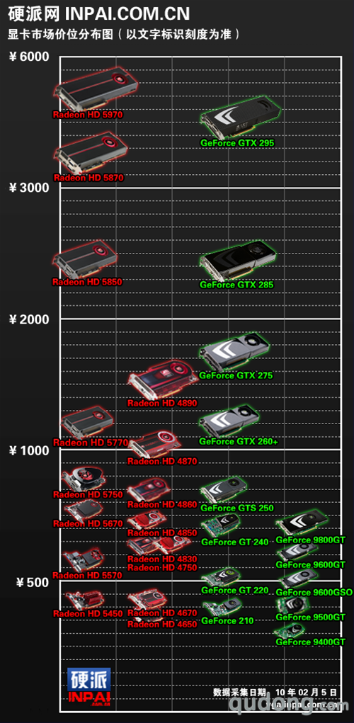 角逐499市场!ATI新HD5550 DDR5版评测