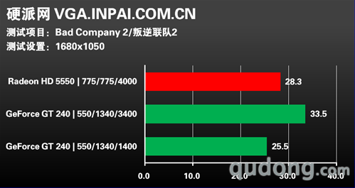 角逐499市场!ATI新HD5550 DDR5版评测