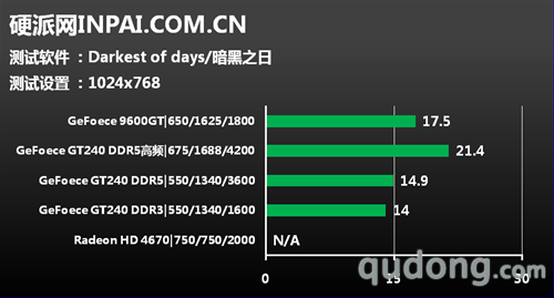 角逐499市场!ATI新HD5550 DDR5版评测