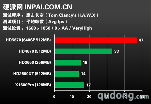 8款新游戏检验!ATI五代主流显卡变迁